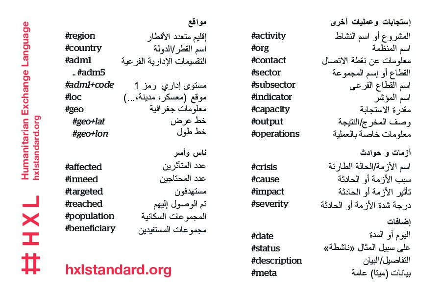 Thumbnail of front of Arabic-language HXL postcard